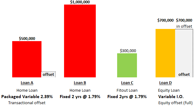 ichoice - informed home loans