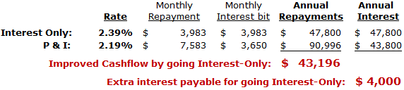 ichoice - informed home loans