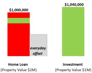 Lending structures chart Australia