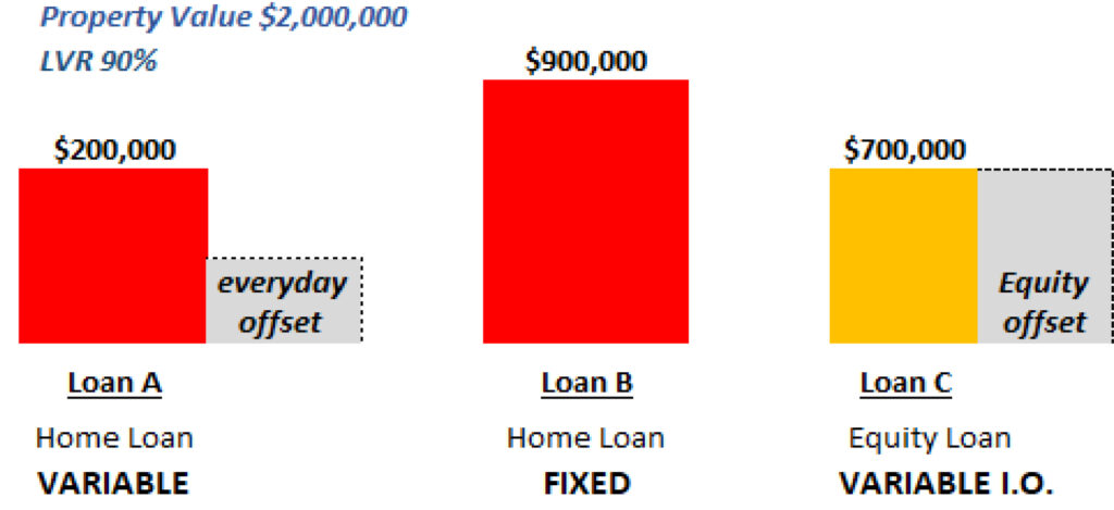 chiropractors & physiotherapists 90% No LMI-chart 1