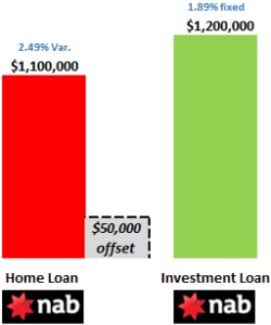 Gain profit by switching a home loan