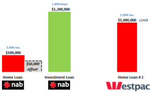 Gain profit by switching home loan