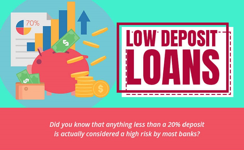 Low Deposit Loan