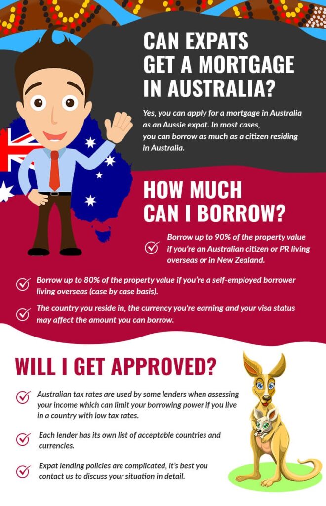 Expat Home Loans | Get Approved - iChoice Mortgage Broker