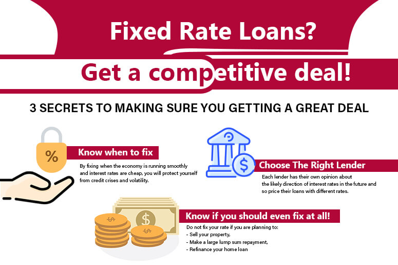 fixed rate loans