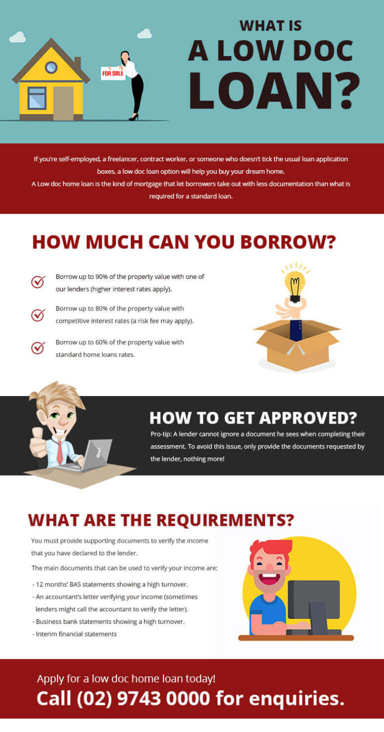 Low Document Home Loans - iChoice Mortgage Broker