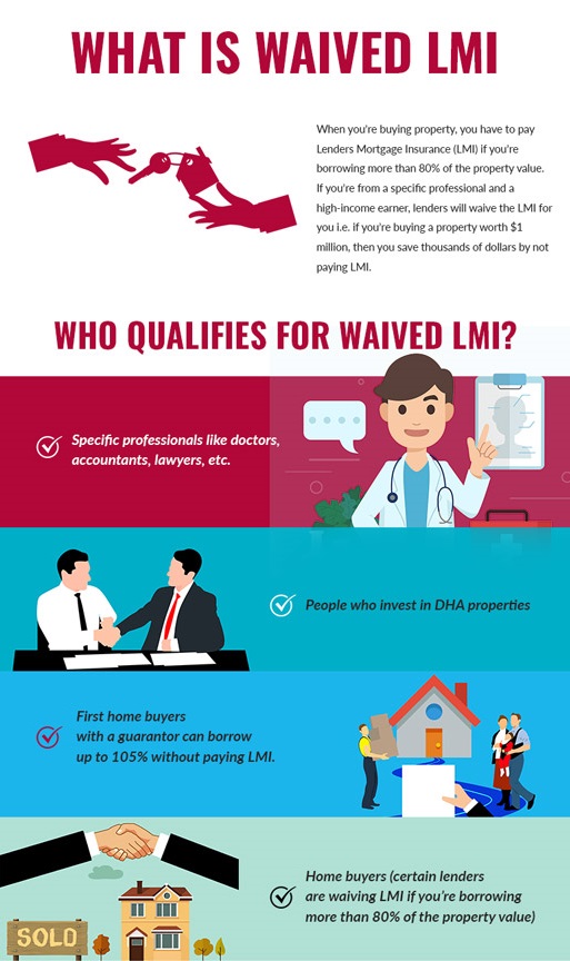 what waived lmi means