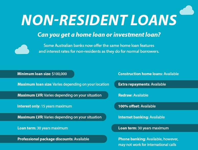 nonresidentloan